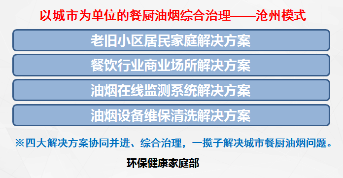 蓝天保卫战 丨S36沙龙官网以城市为单位的餐厨油烟综合治理“沧州模式”